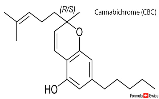 CBC - Cannabikromen